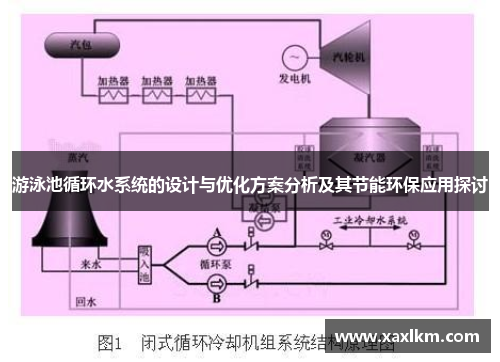 游泳池循环水系统的设计与优化方案分析及其节能环保应用探讨